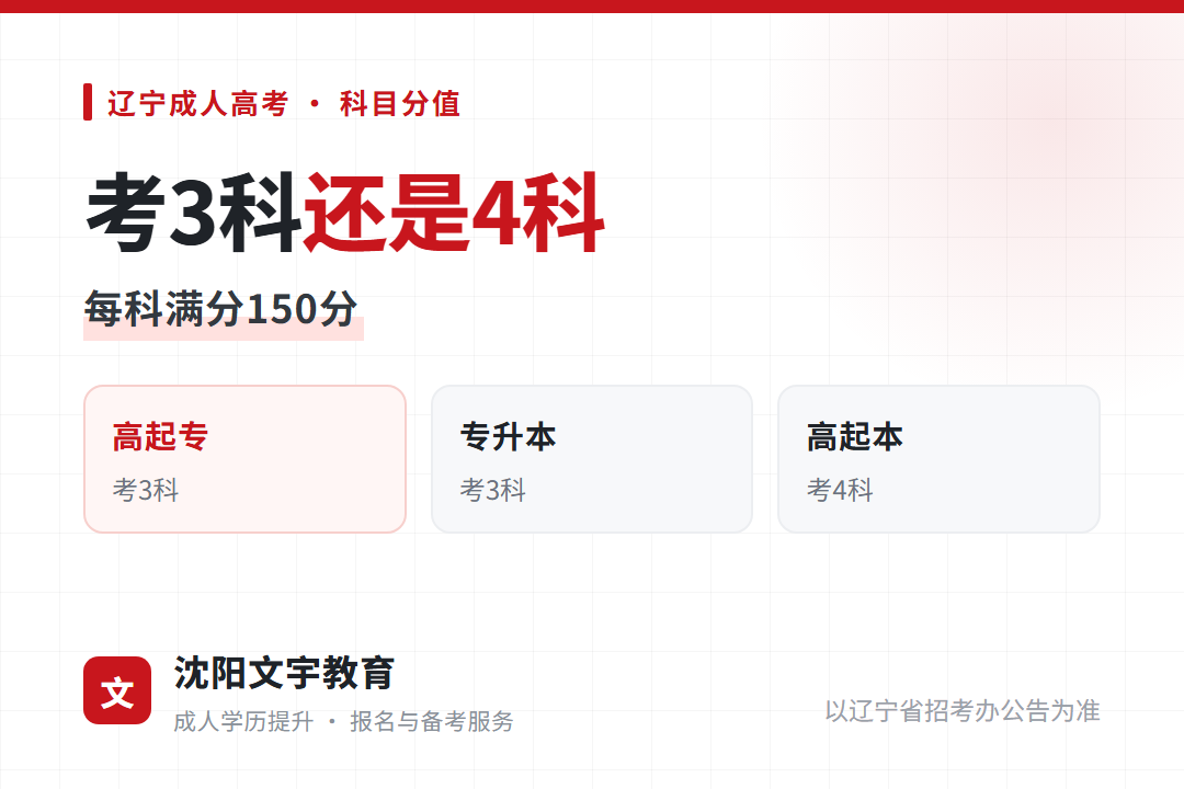 辽宁成人高考高起专与专升本考3科、高起本考4科,每科满分150分